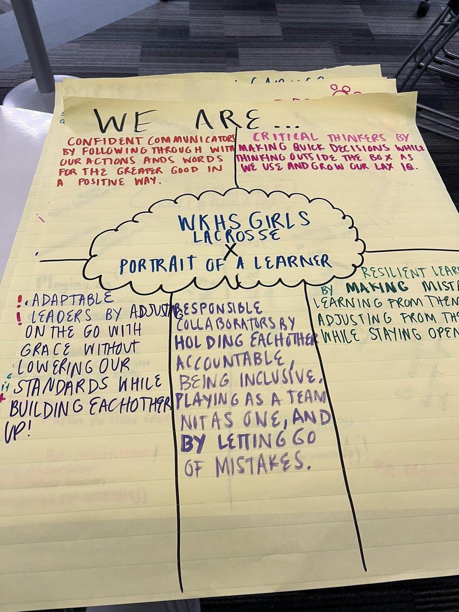 Angie Adrean (@aadrean) on Twitter photo Thanks to our <a href="/WKHSWolves/">WKHSWolves</a> <a href="/wkhsglax/">WKHS🐺GirlsLax</a> Coaches and Players for digging into the competencies/durable skills of our <a href="/battelleforkids/">Battelle for Kids</a> Portrait of a Learner! What does this look like on and off the field? #itsworthit Thanks to our <a href="/WKHSWolves/">WKHSWolves</a> <a href="/wkhsglax/">WKHS🐺GirlsLax</a> Coaches and Players for digging into the competencies/durable skills of our <a href="/battelleforkids/">Battelle for Kids</a> Portrait of a Learner! What does this look like on and off the field? #itsworthit