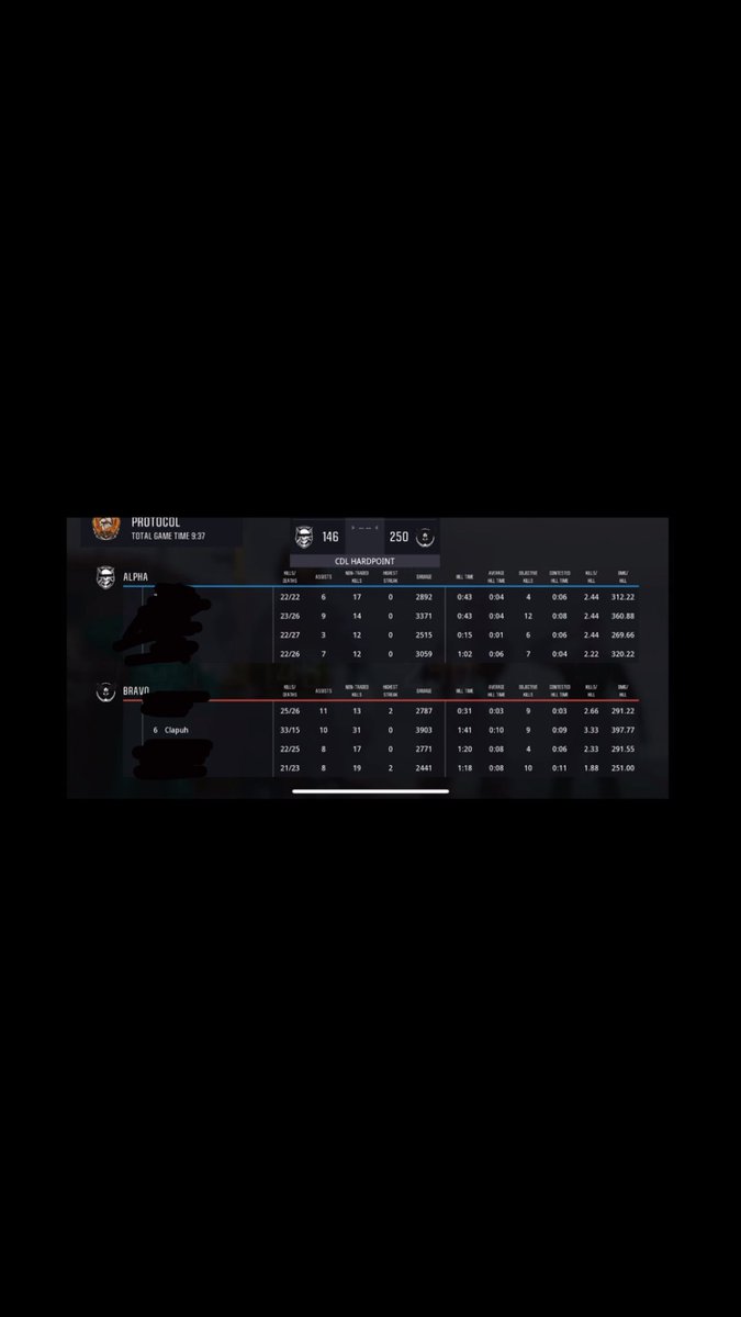 Holy stat line
