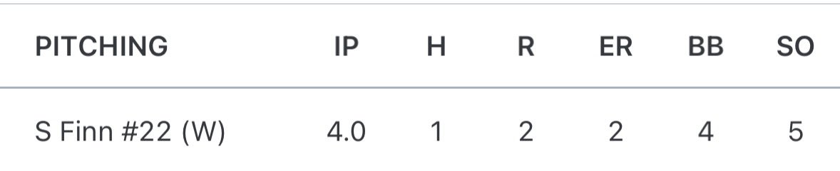 Got to pitch against the #17 ranked team in the state. Great game from my team as we won 12-2. Pitched a decent game, getting better and better each day. Looking forward to next outing, still trying to limit my walks more.@GoProSerrato17U <a href="/pnhsbaseball/">Tigers Baseball</a> <a href="/PrepBaseballIL/">Prep Baseball Illinois</a>