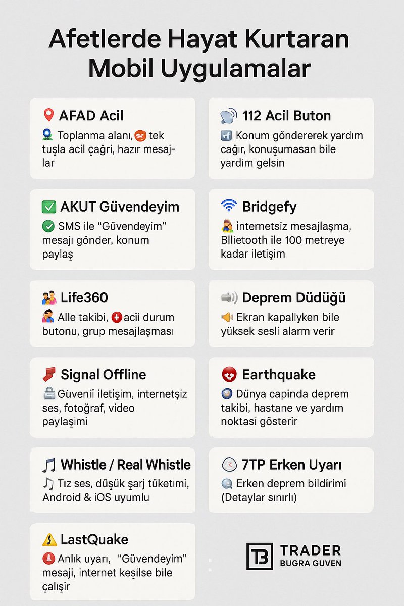 traderbugraa's tweet image. Paylaşın arkadaşlar.
Bunlar her zaman telefonda olması gereken uygulamalar.
Maalesef #deprem ülkesiyiz.

Geçmiş olsun #İstanbul ve tüm çevre iller.

#istanbuldeprem