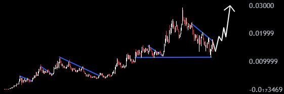 $TROLL is successfully moving towards 2x

In 2 days $TROLL has grown more than 6x. Can it grow to 2x now?

A strong community and one of the most popular memes on the Internet are making their presence felt. Will we soon take off?