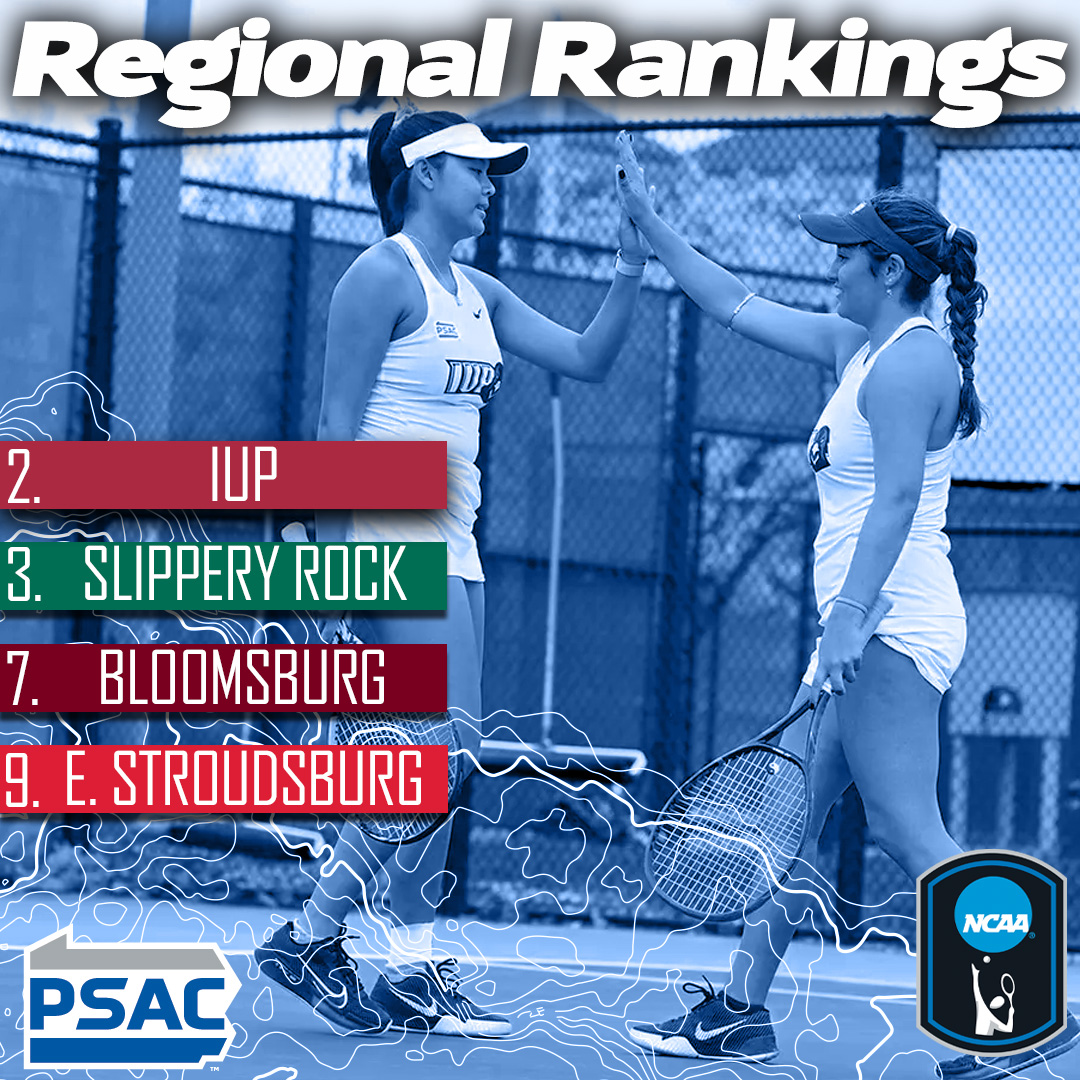PSACsports's tweet photo. REGIONAL RANKINGS: WOMEN'S TENNIS
FOUR of nine schools on the Atlantic Region NCAA Division II Women's Tennis Rankings are #PSAC teams!
#PSACProud #PSACWTEN https://t.co/RRVo2cS5i6