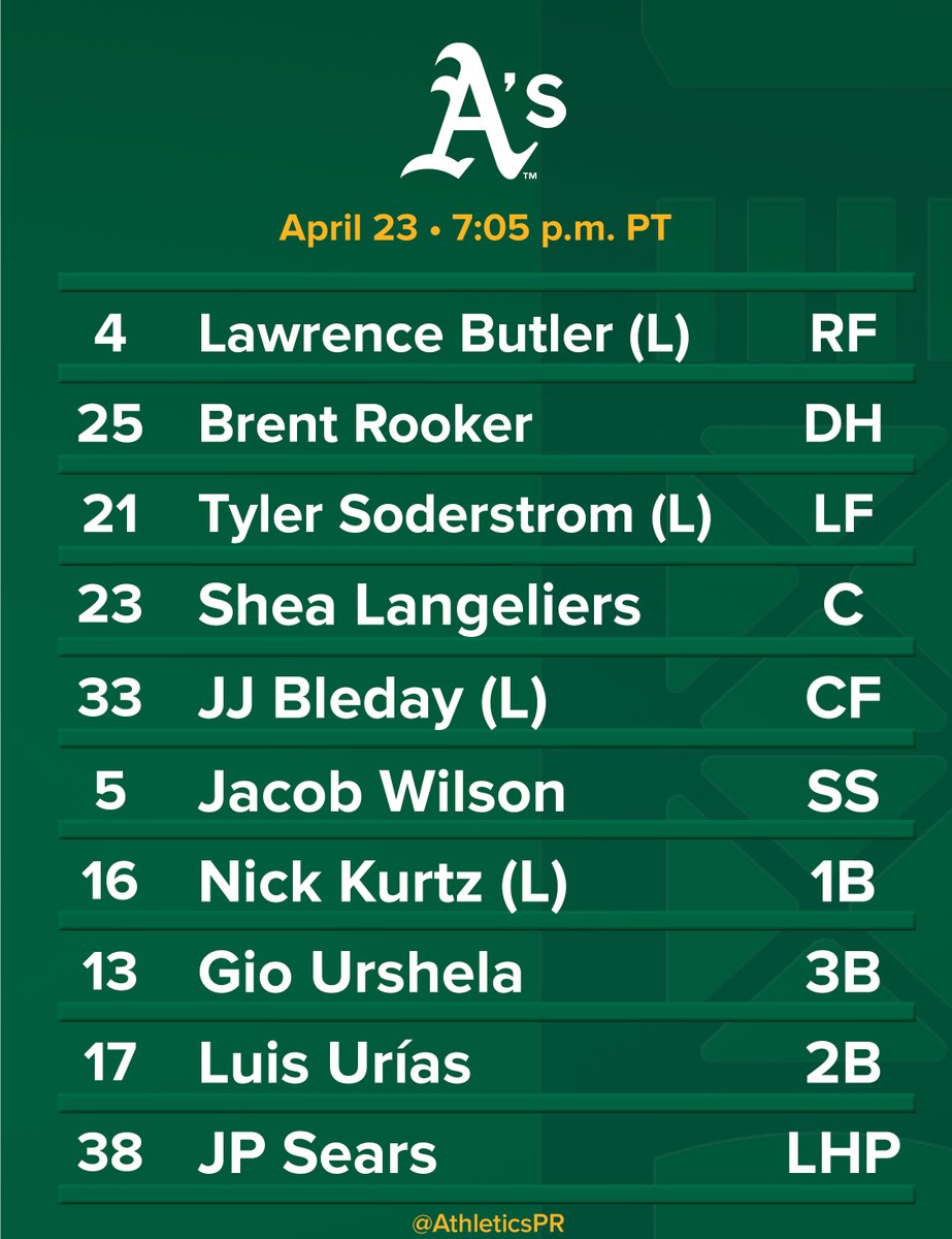 Today's Lineup vs. Texas - April 23, 2025 at Sutter Health Park
