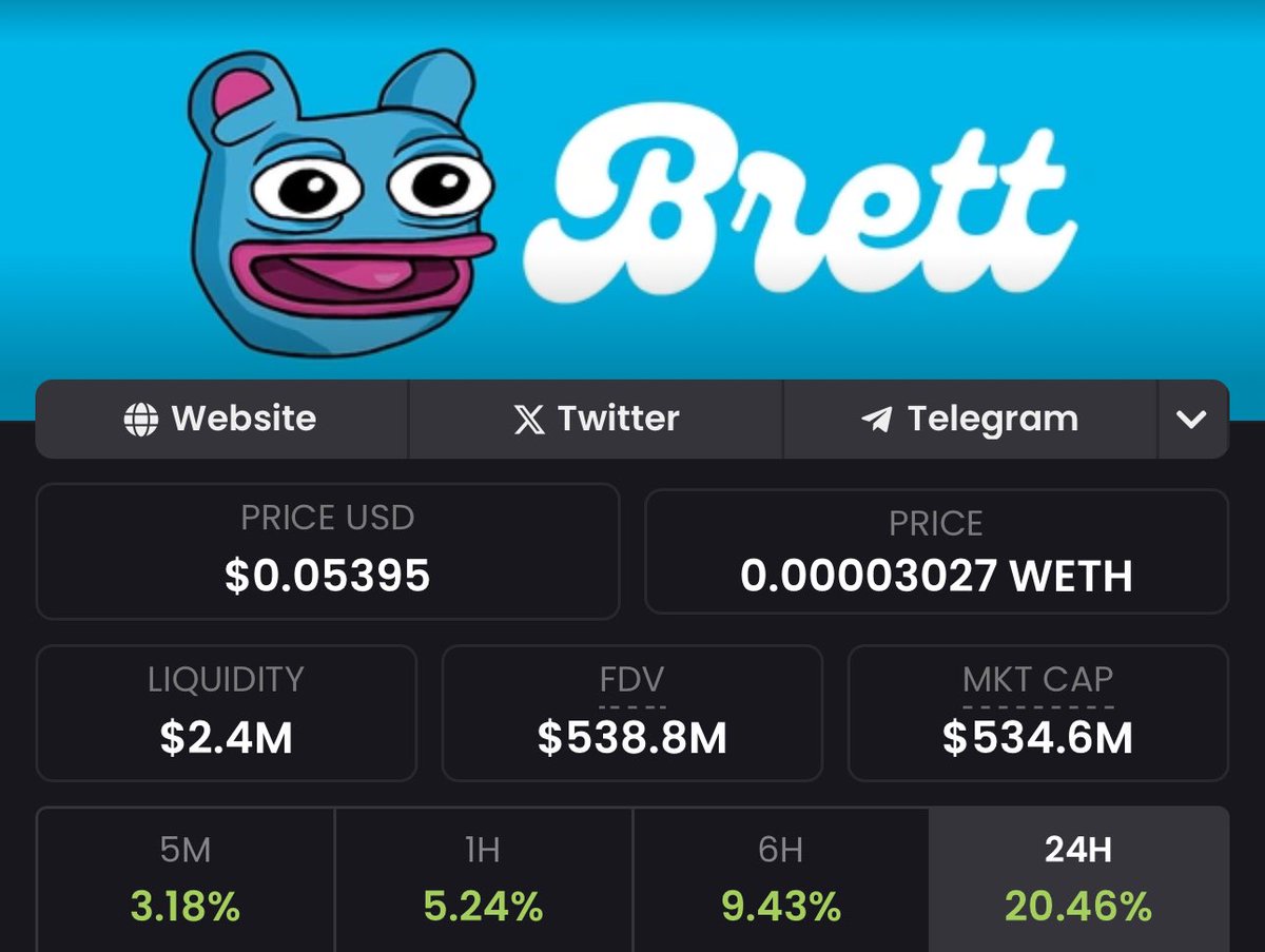 YALLLLLLLLLLLLA $BRETT
<a href="/BasedBrett/">Brett</a> 📈✅📈✅📈✅📈✅