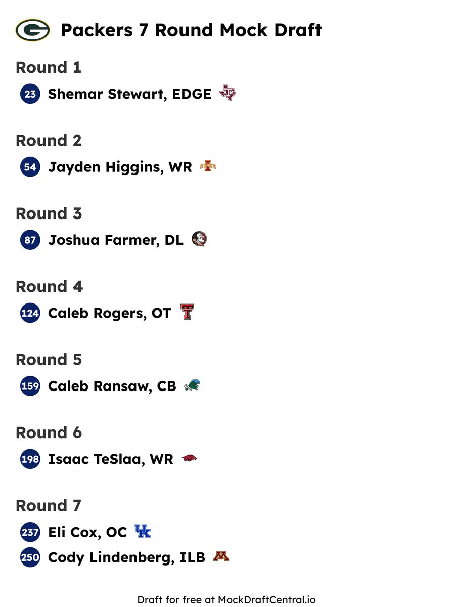 May I present to you the official 2025 Gibson E. Ellis NFL Mock Draft with a bonus 7 round near perfect Packers draft! <a href="/PackADayPodcast/">Pack-A-Day</a>