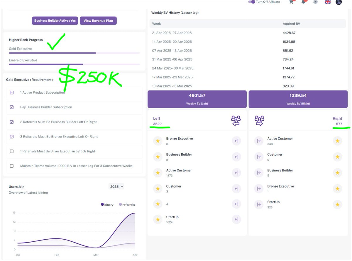 bitcointaf's tweet photo. The first https://t.co/oeDZaumeNn Emerald Executive Affiliate is in the works - a paycheck of US$250,000 is waiting. Thats the BONUS you get when you keep referring people to trade cryptocurrencies. 

Affiliates earn anywhere from $ 10,000 to $ 150,000 per year. There is no better time to build an online business. We are yet in the infant stages of cryptocurrencies. Take it serious.