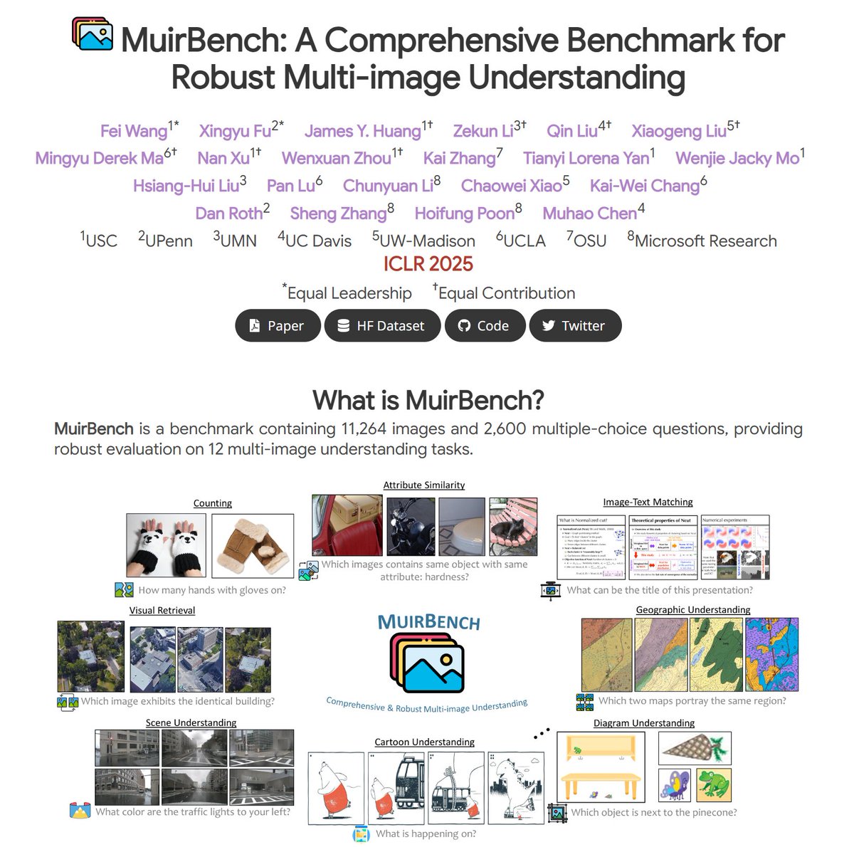 fwang_nlp's tweet image. 🎉 Excited to share that our paper, "MuirBench: A Comprehensive Benchmark for Robust Multi-image Understanding", will be presented at #ICLR2025!
📅 Date: April 24
🕒 Time: 3:00 PM
📍 Location: Hall 3 + Hall 2B #11
MuirBench challenges multimodal LLMs with diverse multi-image…
