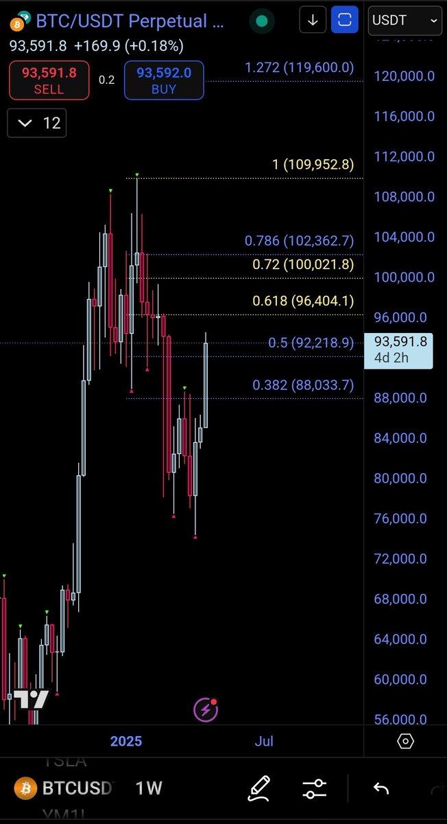 Market Makers tweet media