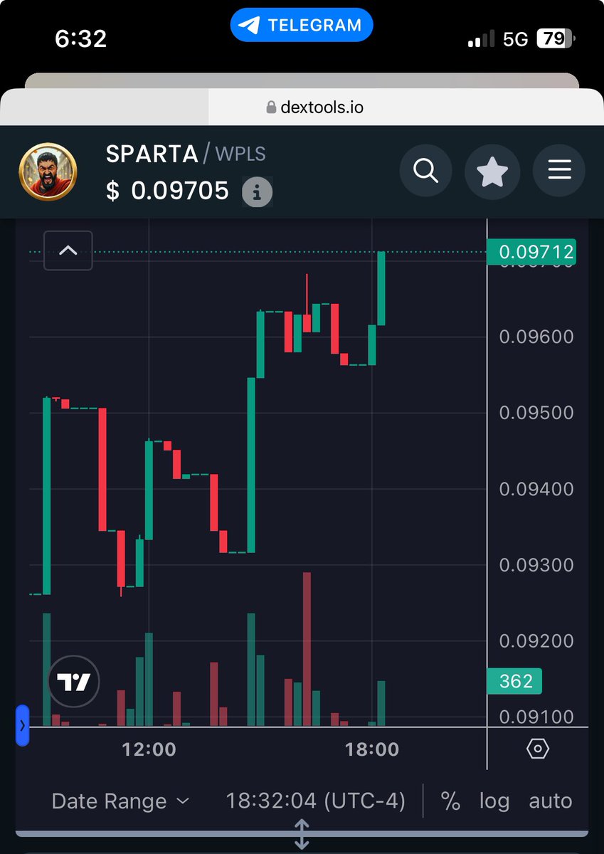 <a href="/spartacoinpls/">𝗦𝗣𝗔𝗥𝗧𝗔 𝙤𝙣 𝙋𝙪𝙡𝙨𝙚𝙘𝙝𝙖𝙞𝙣</a> I called this at .03. But like a lot of us no dry powder. I’m on the sidelines. This will hit the fervor of PTGC. Great Pulse play. Even at this entry.