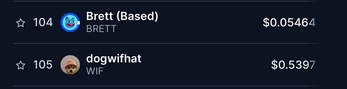 $BRETT just flipped $WIF by market cap