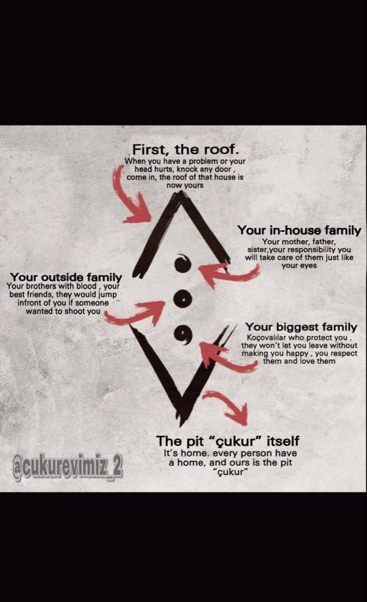 أنت تخرج من الحفرة لكن الحفرة لاتخرج منك 

@çukur @الحفرة