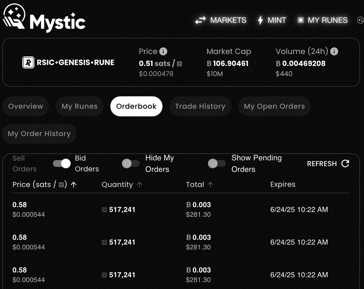 MYSTIC BID:ASK SPREAD

When the BID is higher than the ASK on RSIC 👀

I guess the Alpha is always be tracking using Mystic's market leading aggregator 🤷‍♂️

✨🔮