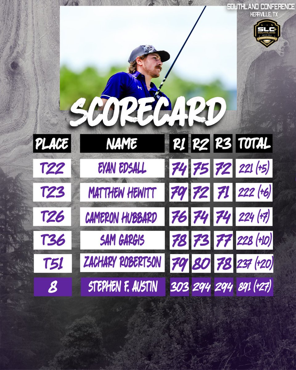Final Scores from the Southland Conference Championship.

#AxeEm