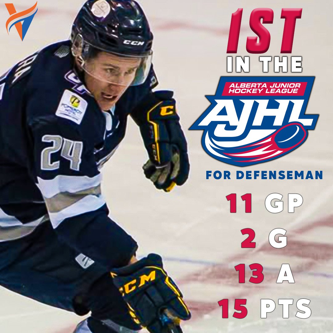 VisionaryHockey's tweet photo. Meet 04 born Defenseman Kaiden Bugera 🤝

Going into Game 4 of the AJHL Finals tonight, Kaiden is currently ✨1st ✨  in the AJHL in points for Defensemen. He's put up 2 goals and 15 points in just 11 games played and is currently on a 6 game point streak 👀
#Achieveyourvision https://t.co/RDfEHTSxpZ