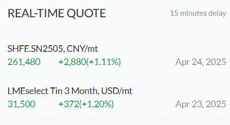OG_TINBARON's tweet image. #tin up in #LME &amp;amp; #SHFE
Wa State restart meeting was held yesterday... waiting on updates today. But maybe tin price already knows?