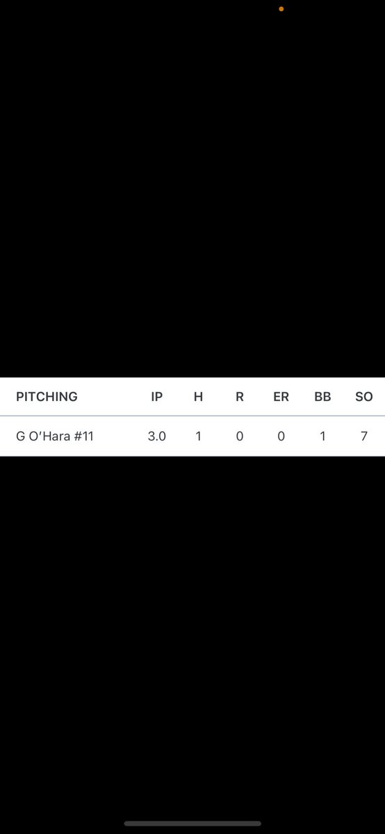 Dominic Downs (@dwdowns13) on Twitter photo Love when I get these texts from guys๐ฅ
<a href="/Gav_Ohara/">Gavin OโHara</a> crushing it this year.
Big keys this offseason:
1. Gain 20+ pounds
2. Huge gains in the weight room
82 to sitting upper 80โs and a couple 90โs in 2 years of consistent work. Pumped to see the future for him. Love when I get these texts from guys๐ฅ
<a href="/Gav_Ohara/">Gavin OโHara</a> crushing it this year.
Big keys this offseason:
1. Gain 20+ pounds
2. Huge gains in the weight room
82 to sitting upper 80โs and a couple 90โs in 2 years of consistent work. Pumped to see the future for him.