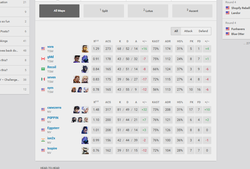 2-1 <a href="/TSM/">TSM</a> random pain in chest whole series idk why...