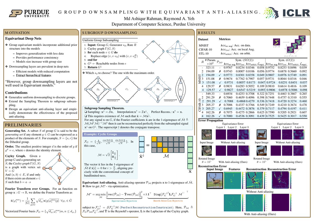 Our paper "Group Downsampling with Equivariant Anti-aliasing" will be presented at #ICLR2025 🎉!

We propose a novel subgroup sampling layer connecting Cayley graphs, uniform subgroup subsampling, and anti-aliasing—boosting equivariant models' efficiency with minimal compute.