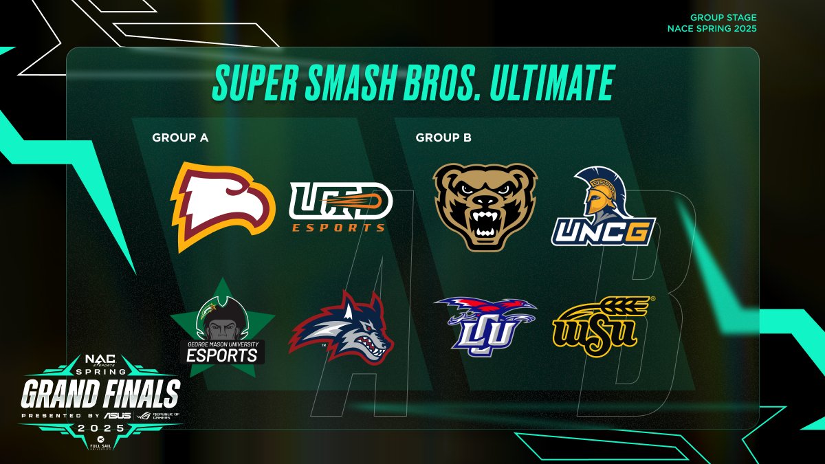 NACE (@nacesports) on Twitter photo Super Smash Bros. Ultimate Group Stages are going to be HEATED!
Group A:
🅰️ <a href="/WinthropEsports/">Winthrop Esports</a>
🅰️ <a href="/UTDEsports/">UTD Esports</a>
🅰️ <a href="/GMU_Esports/">GMU Esports</a>
🅰️ <a href="/SBUEsports/">Stony Brook Esports</a>
Group B:
🅱️ <a href="/OaklandEsports/">Oakland Esports</a>
🅱️ <a href="/UNCG_Esports/">UNCG Esports</a>
🅱️ <a href="/EsportsWSU/">Wichita State Esports</a>
🅱️ <a href="/LCUesports/">LCU Esports</a>
Make your predictions ⬇️ Super Smash Bros. Ultimate Group Stages are going to be HEATED!
Group A:
🅰️ <a href="/WinthropEsports/">Winthrop Esports</a>
🅰️ <a href="/UTDEsports/">UTD Esports</a>
🅰️ <a href="/GMU_Esports/">GMU Esports</a>
🅰️ <a href="/SBUEsports/">Stony Brook Esports</a>
Group B:
🅱️ <a href="/OaklandEsports/">Oakland Esports</a>
🅱️ <a href="/UNCG_Esports/">UNCG Esports</a>
🅱️ <a href="/EsportsWSU/">Wichita State Esports</a>
🅱️ <a href="/LCUesports/">LCU Esports</a>
Make your predictions ⬇️