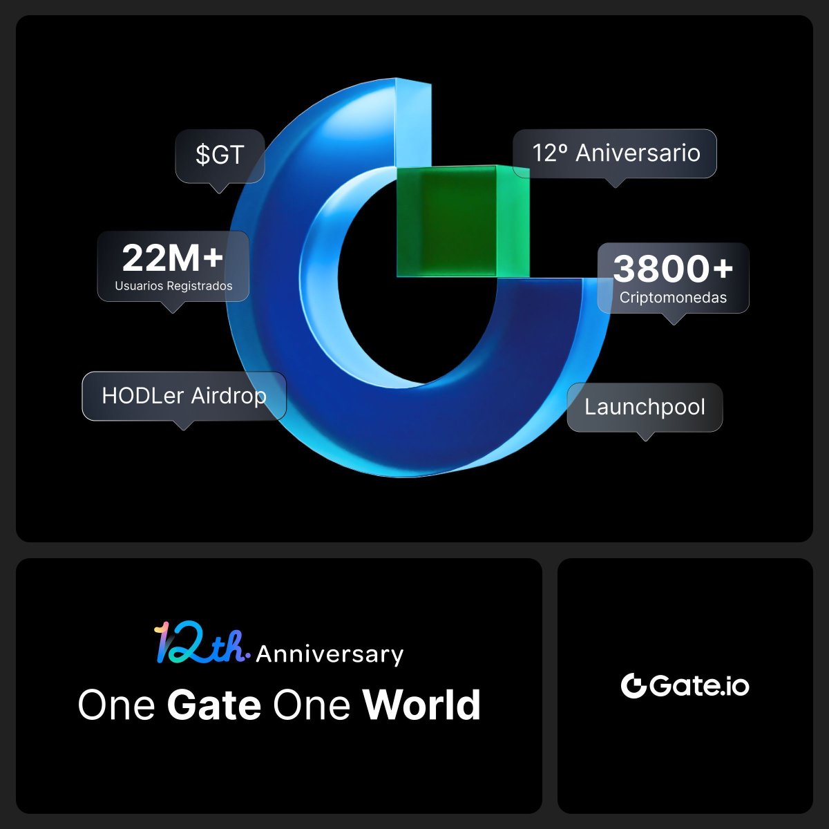 ✍️ One Gate One World
 
Utiliza al menos 3 palabras para crear una frase relacionada con Gate.io! 

💰 $5 * 3 usuarios 

1️⃣Sigue <a href="/gateio_es/">Gate ES</a>
2️⃣Me gusta, Retuitear y Etiqueta 3 amigos 
3️⃣Deja tu frase en comentarios

📅 Finaliza a las 11:00 AM, 12 de abril (UTC-6)
