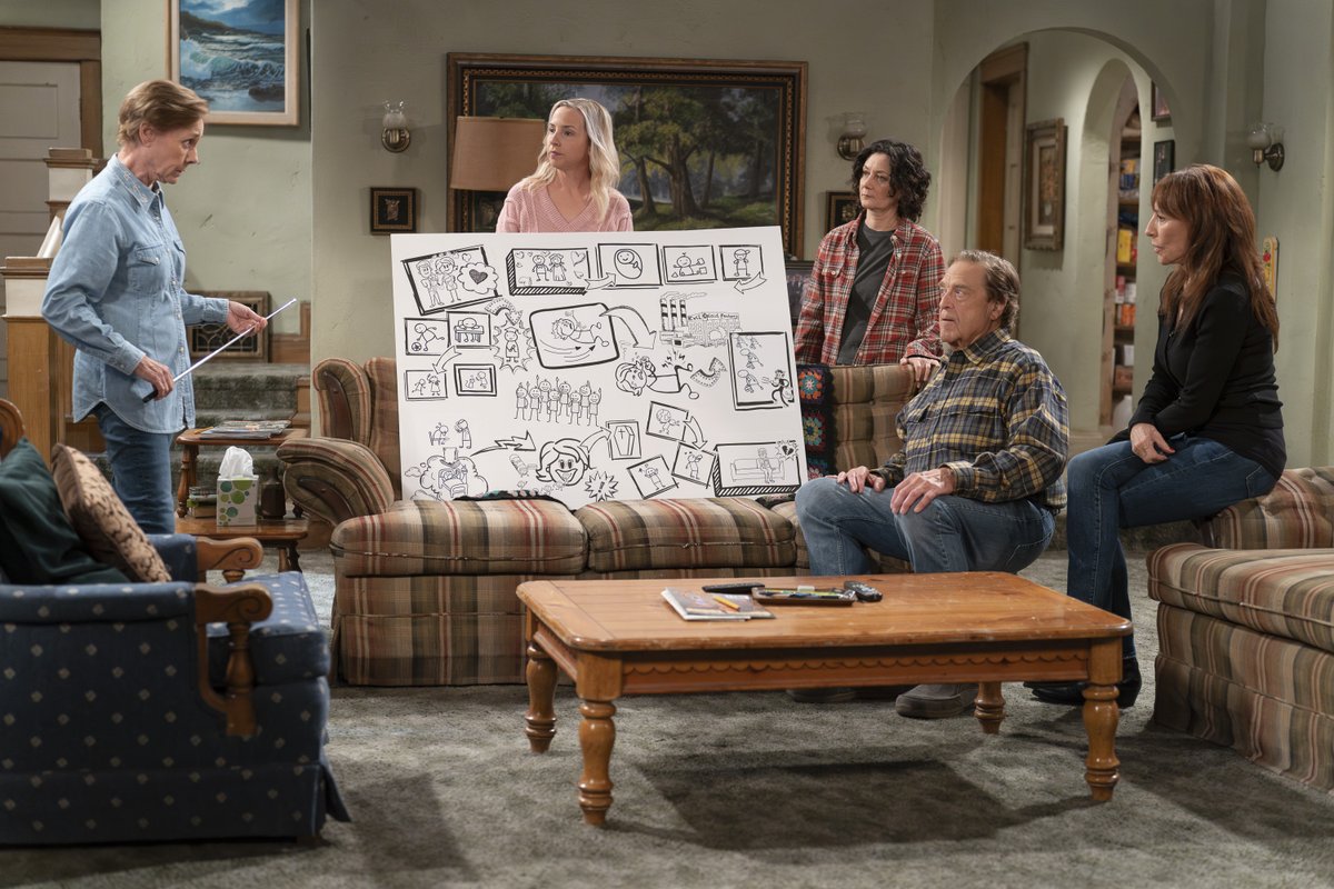 A very *simple* timeline. 🤭 #TheConners
