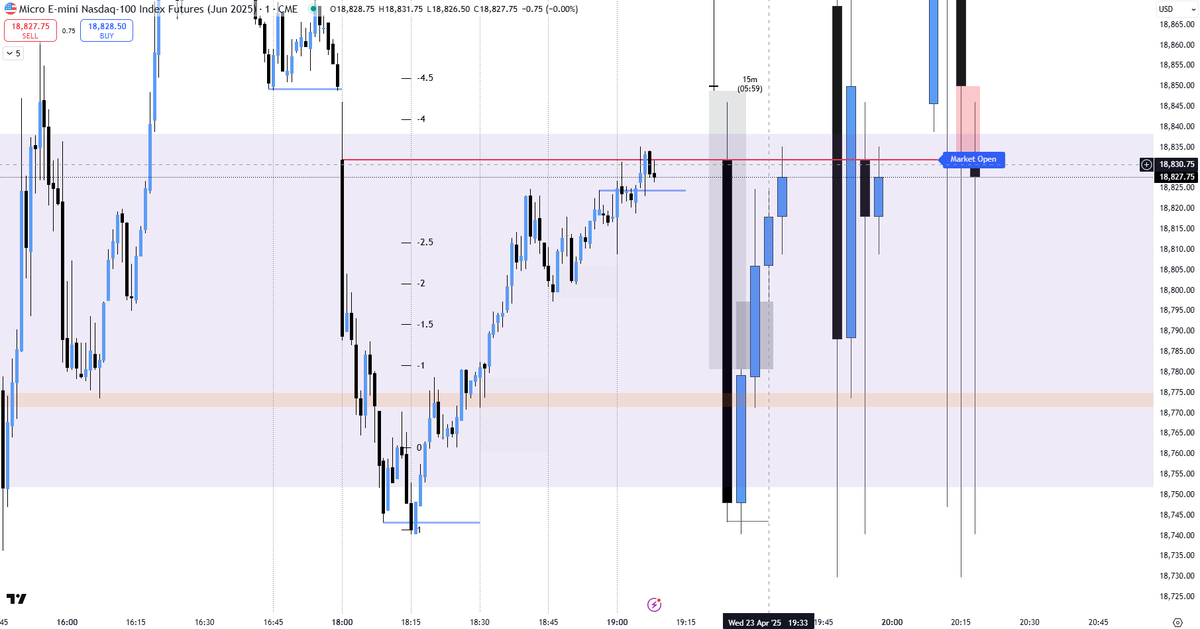 ICT2023Trader tweet media
