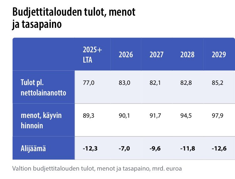 Ei pääse kukaan väittämään, etteikö maan hallitus ainakin yrittäisi elvyttää.