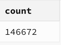 Yesterday we made over 140k phone calls through <a href="/leaping_ai/">Leaping AI (YC W25)</a>. That's 14x increase from 10k calls on a good day when we started <a href="/ycombinator/">Y Combinator</a> in January.

L F G!