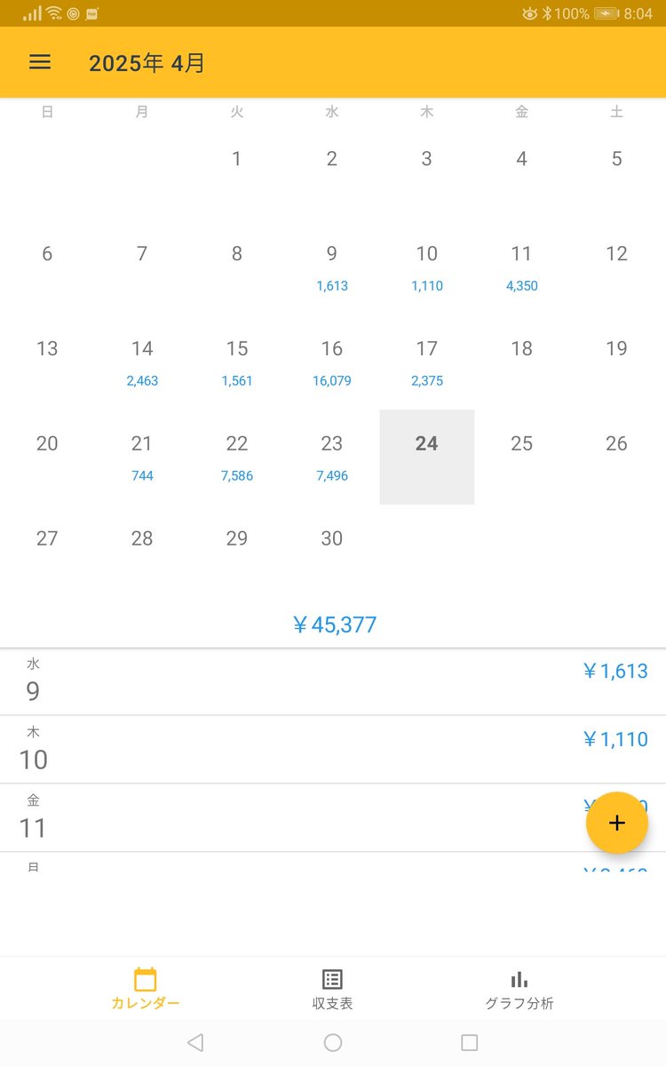 おはようございます
設定ミスしてロスカ寸前😨
結果なんとか耐えて爆益😆
今日もよろしくお願いします🙇