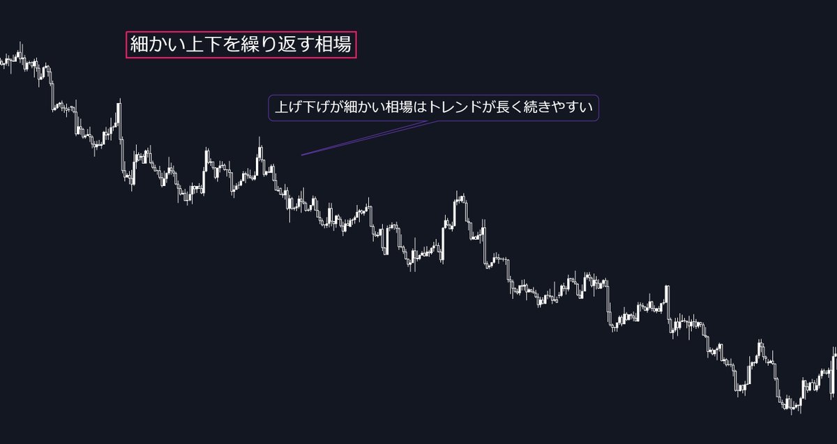 FxRumasan's tweet photo. おはようございます☀
これを知るのに3年掛かりました。

本当に本当に本当に怖い相場は　　　　　　　　　　　　　　　　　　　　　　　　　　　　　　　　　　　　　　　　　　　　　　　　　　　　　　　　　　　　　　　　　　　　　　　　　　　　　　　　　　　　　　　　　　　　　　　　　　　　　　　　　　　　　

画像の様に、細かい上下を繰り返す相場です。

このようなトレンドは息が長く、極端な話、急落よりも長く続くトレンドです。

この時の逆張りは「最もやってはいけない行為」であり、これがあるからこそ私は順張り派なのです。

しかし、順張り派にとっては大きな稼ぎ時です。

切り上げラインや水平線を使い、””順張り””が上手くなれば、比較的綺麗に利益を取ることが出来るでしょう。
※１５分足

トレンドが長いからといって逆張りは禁物ですので、気を付けてくださいね！

あ、理解した方は「⭐️」ください😊