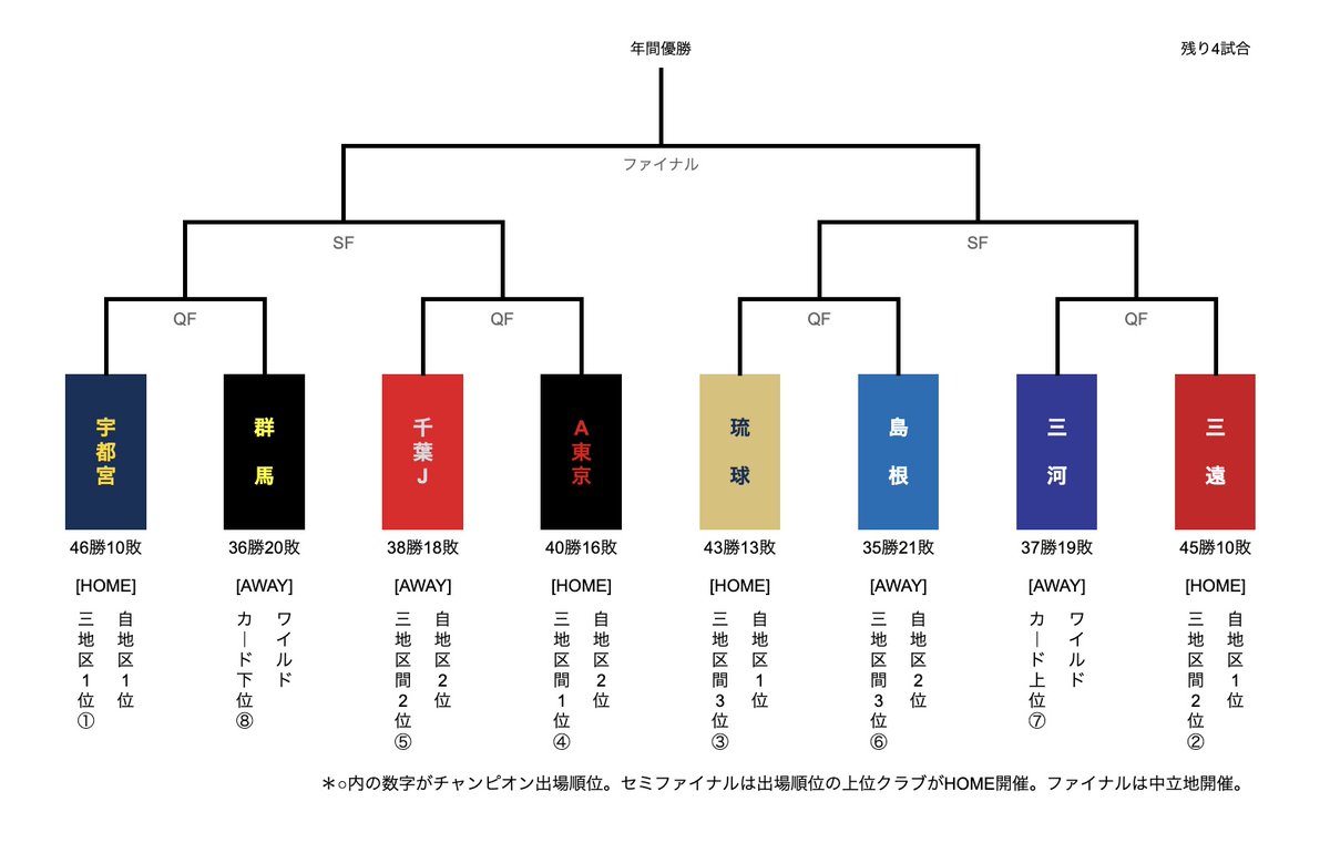 ズッボン🏀 tweet media