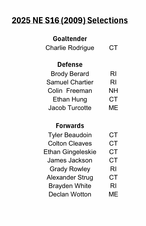 Mark Bilotta (@mbilotta) on Twitter photo 🚂 All aboard for Amherst, NY! 🚂
📝 Here are the 1️⃣4️⃣ players who have punched their ticket 🎟️ to <a href="/usahockey/">USA Hockey</a> Natty Select 1️⃣6️⃣ Camp from June 25-July 1 in the 2️⃣0️⃣0️⃣9️⃣ birth year.⛺️
Here is a full breakdown by <a href="/NEDplayerdev/">NED USAH Player Dev.</a> state:
7️⃣ CT
4️⃣ RI
2️⃣ ME
1️⃣ NH 🚂 All aboard for Amherst, NY! 🚂
📝 Here are the 1️⃣4️⃣ players who have punched their ticket 🎟️ to <a href="/usahockey/">USA Hockey</a> Natty Select 1️⃣6️⃣ Camp from June 25-July 1 in the 2️⃣0️⃣0️⃣9️⃣ birth year.⛺️
Here is a full breakdown by <a href="/NEDplayerdev/">NED USAH Player Dev.</a> state:
7️⃣ CT
4️⃣ RI
2️⃣ ME
1️⃣ NH