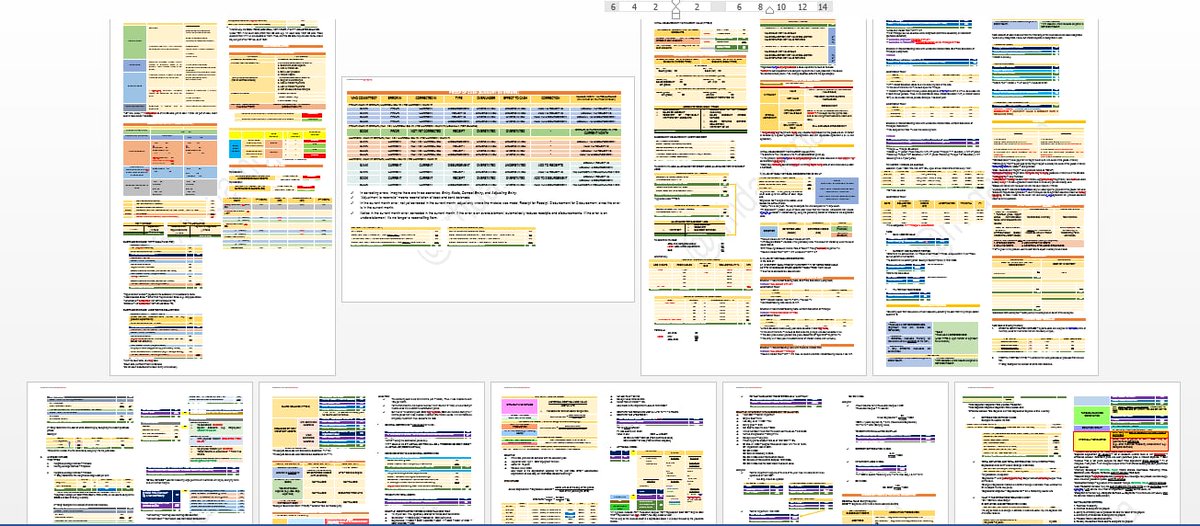 Hi, fcpas! Baka makahelp tong notes ko sa FAR kahit hanggang Leases lang. Haha. Tapusin ko if may time pa me. 

Here's the link: drive.google.com/file/d/1kR8ke-…