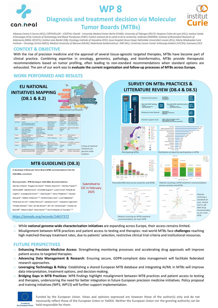 CanHealeu's tweet image. 🏥 MTBs are expanding—but patient access gaps remain. WP8 maps disparities &amp;amp; proposes policy, tech &amp;amp; integration solutions. @institut_curie

#MTBs #PrecisionMedicine