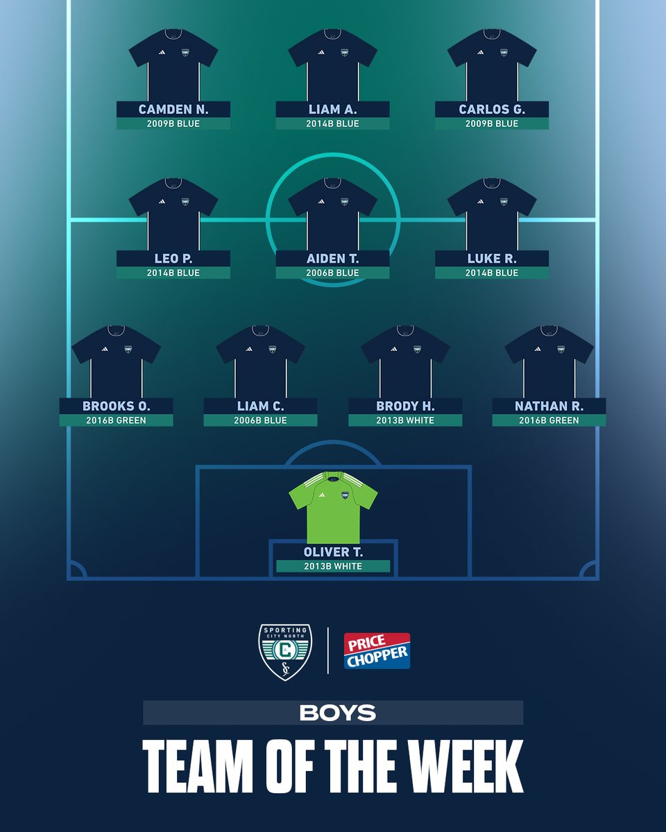 Sporting City North tweet media