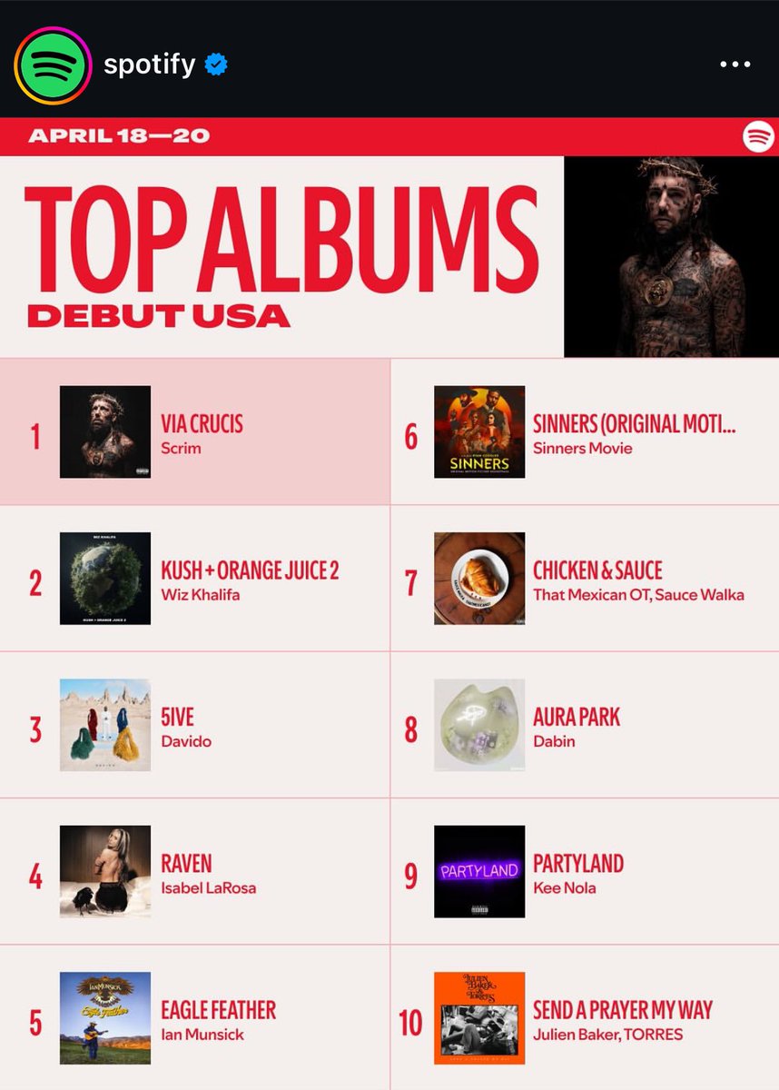 crazy 🥲

tysm for streaming the album 🫶🏻