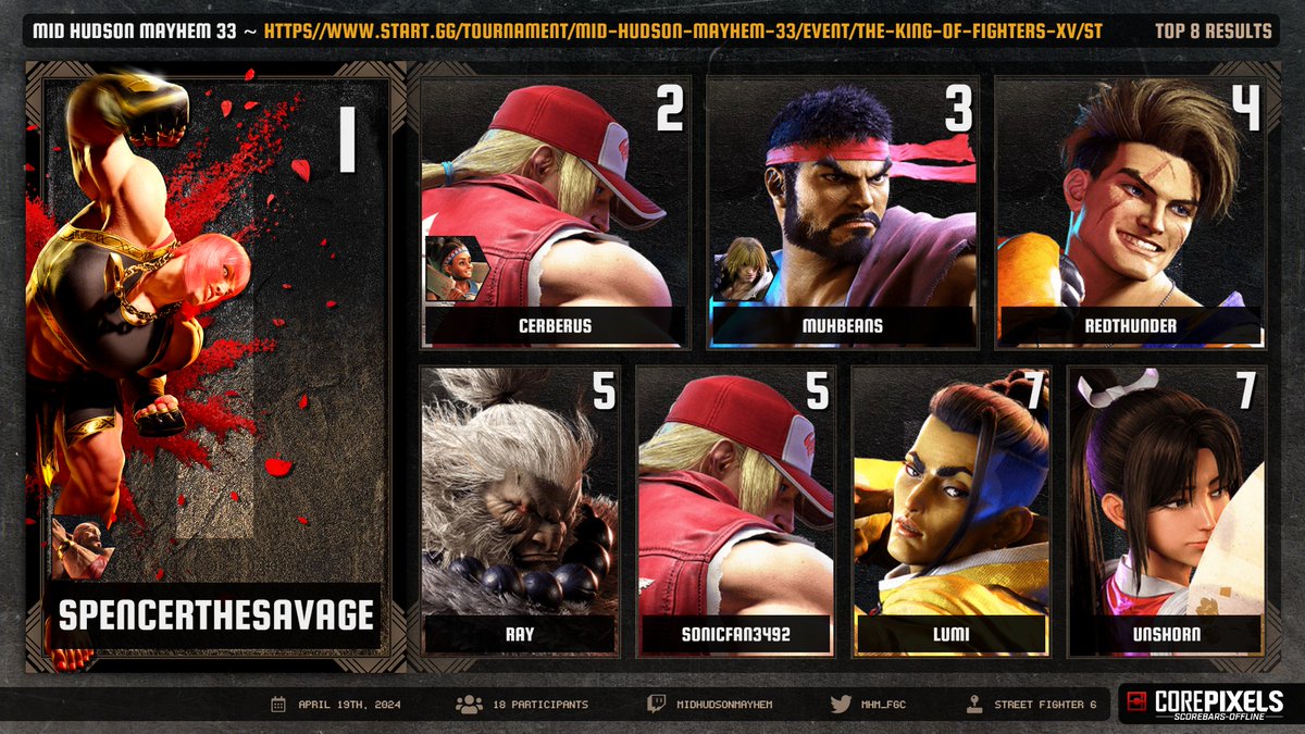 Mid Hudson Mayhem tweet media