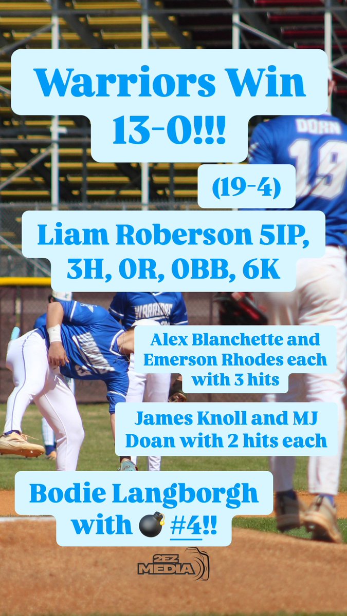 Indian Land Warriors Baseball (@ilhs_baseball) on Twitter photo Your Warriors cap off Spring Break with a 13-0 Win over <a href="/brhswolves_base/">Ballantyne Ridge HS Baseball</a>. We move to 19-4 on the year and start back up Region Play Monday with game 1 of a 3 game series against <a href="/NHSTrojanBB/">NHS Trojan Baseball</a>.
<a href="/diamondprospect/">Diamond Prospects</a> <a href="/PrepBaseball_SC/">Prep Baseball South Carolina</a> <a href="/BCAofSC/">SC Baseball Coaches</a> <a href="/ILHS_Sports/">Indian Land HS Athletics</a> Your Warriors cap off Spring Break with a 13-0 Win over <a href="/brhswolves_base/">Ballantyne Ridge HS Baseball</a>. We move to 19-4 on the year and start back up Region Play Monday with game 1 of a 3 game series against <a href="/NHSTrojanBB/">NHS Trojan Baseball</a>.
<a href="/diamondprospect/">Diamond Prospects</a> <a href="/PrepBaseball_SC/">Prep Baseball South Carolina</a> <a href="/BCAofSC/">SC Baseball Coaches</a> <a href="/ILHS_Sports/">Indian Land HS Athletics</a>