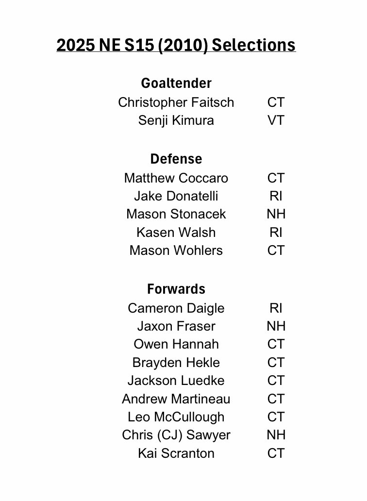 Mark Bilotta (@mbilotta) on Twitter photo 🚂 All aboard for Amherst, NY! 🚂
📝 Here are the 1️⃣6️⃣ players who have punched their ticket 🎟️ to <a href="/usahockey/">USA Hockey</a> Natty Select 1️⃣5️⃣ Camp from July 16-21 in the 2️⃣0️⃣1️⃣0️⃣ birth year.⛺️
Here is a full breakdown by <a href="/NEDplayerdev/">NED USAH Player Dev.</a> state:
9️⃣ CT
3️⃣ RI
3️⃣ NH
1️⃣ VT 🚂 All aboard for Amherst, NY! 🚂
📝 Here are the 1️⃣6️⃣ players who have punched their ticket 🎟️ to <a href="/usahockey/">USA Hockey</a> Natty Select 1️⃣5️⃣ Camp from July 16-21 in the 2️⃣0️⃣1️⃣0️⃣ birth year.⛺️
Here is a full breakdown by <a href="/NEDplayerdev/">NED USAH Player Dev.</a> state:
9️⃣ CT
3️⃣ RI
3️⃣ NH
1️⃣ VT