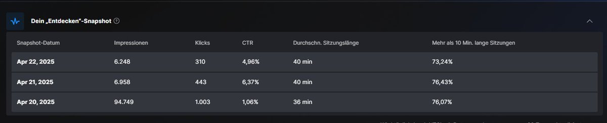 Are these good numbers or impressions too low?