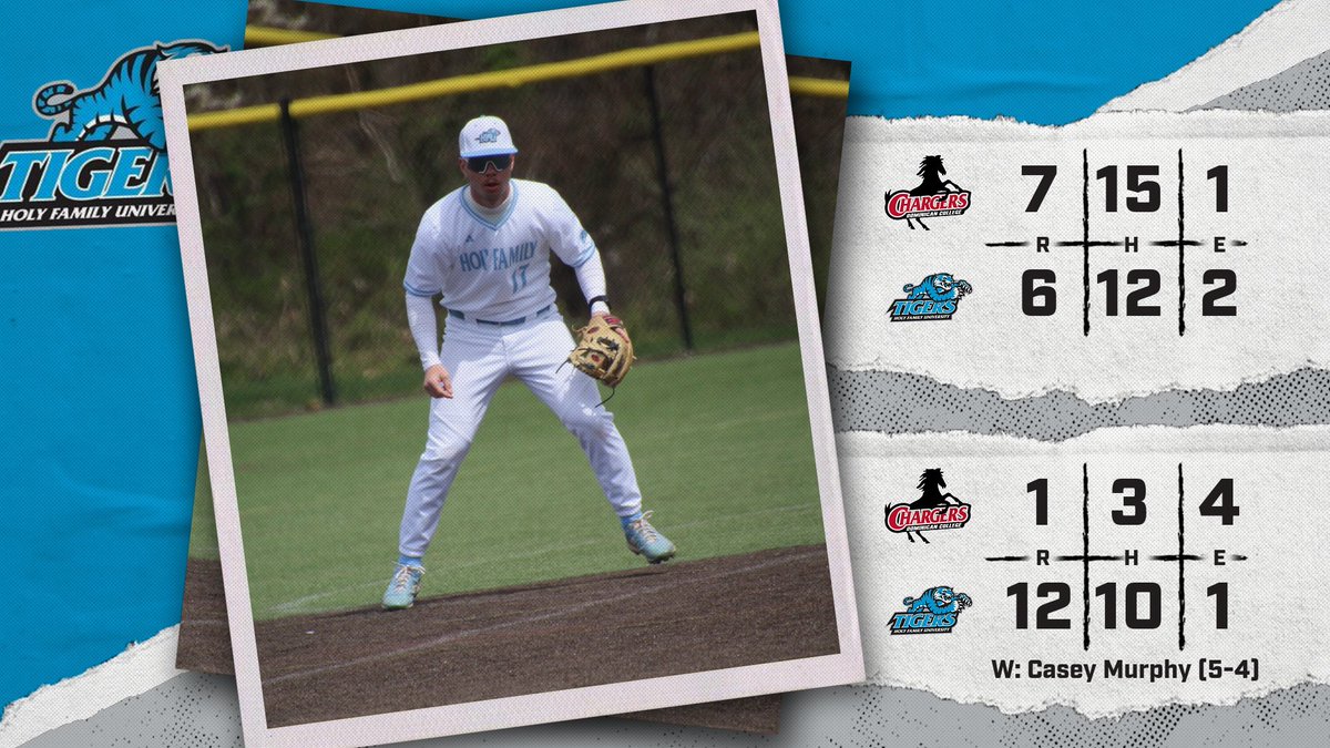 .<a href="/HFUBaseball/">Holy Family Baseball</a> Dominates Game 2 in Split with <a href="/CACC01/">Central Atlantic Collegiate Conference</a> North Leader Dominican. 

Murphy: CG, 7 IP, 3 H, 1 R, 6 K, 0 BB

Nick Lombardo (DH): 5-7, 5 RBI, 2 R, 2B, BB

Brian Comer (DH): 5-9, 2 R, RBI

Andy Rivera (DH): 4-8, 4 R, 4 RBI, HR, 2B, BB

Jalen David (DH): 3-7, 3 R, 2 BB, 2B