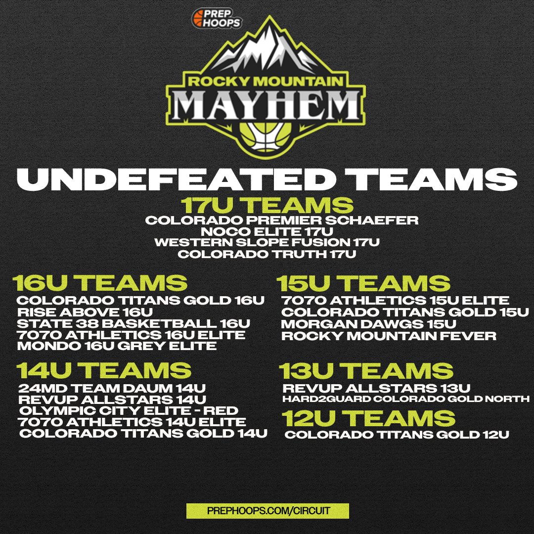 PHCircuit's tweet image. 🔥 𝙐𝙉𝘿𝙀𝙁𝙀𝘼𝙏𝙀𝘿 𝙏𝙀𝘼𝙈𝙎 remaining after Rocky Mountain Mayhem!