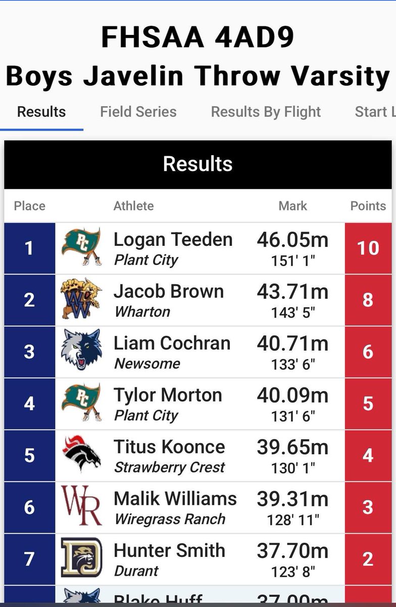 Billy Teeden tweet media