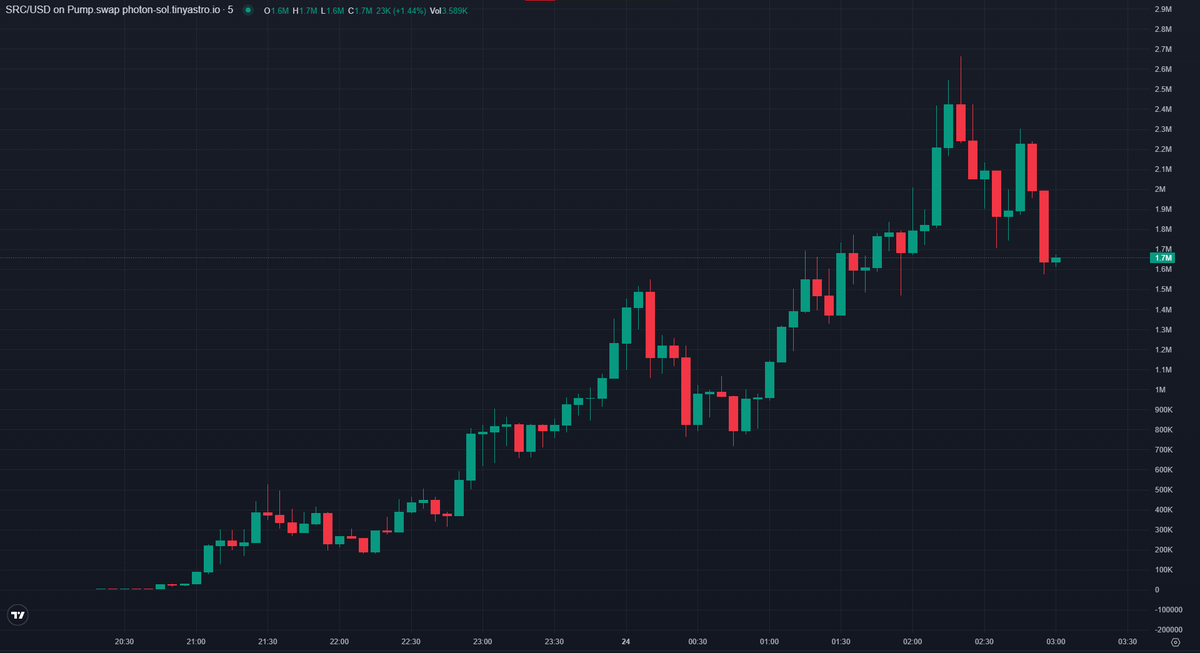 perspective player tweet media