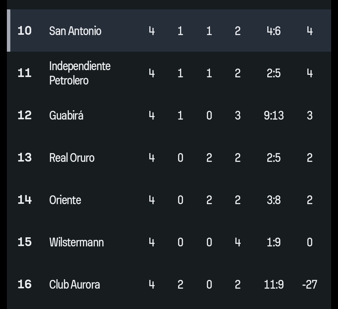 TheOrlandini's tweet image. Yo agarro mis cosas y me voy 👋