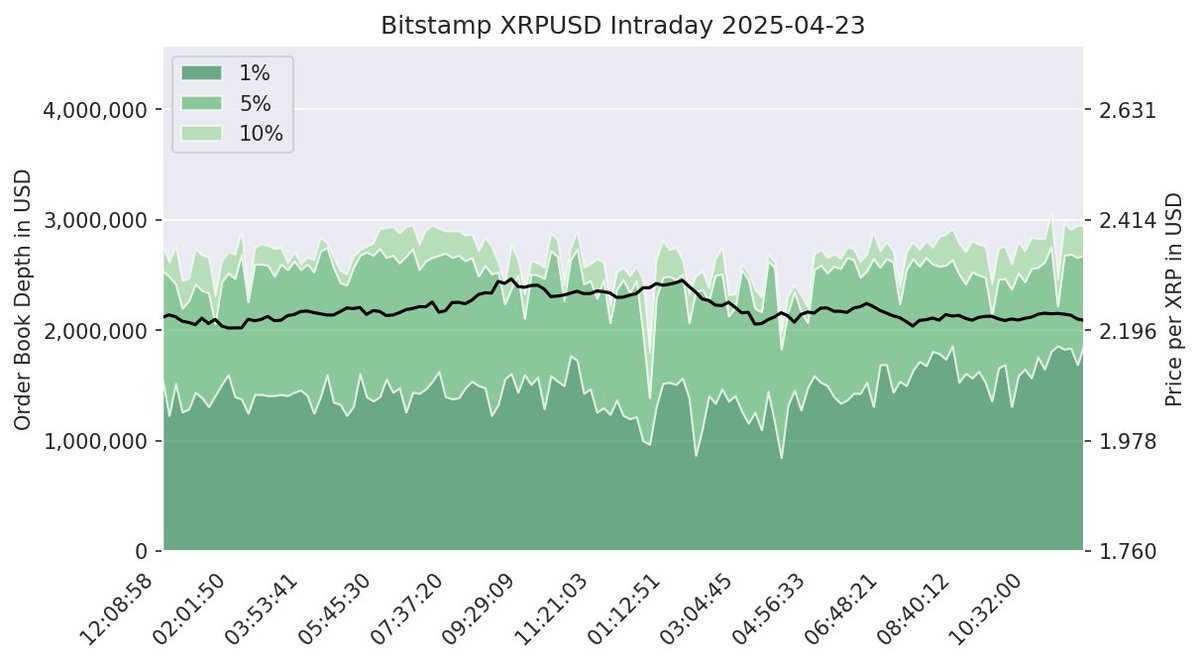 XRPLiqui_Index's tweet image. Intraday Chart
2025-04-23
number of data points: 141