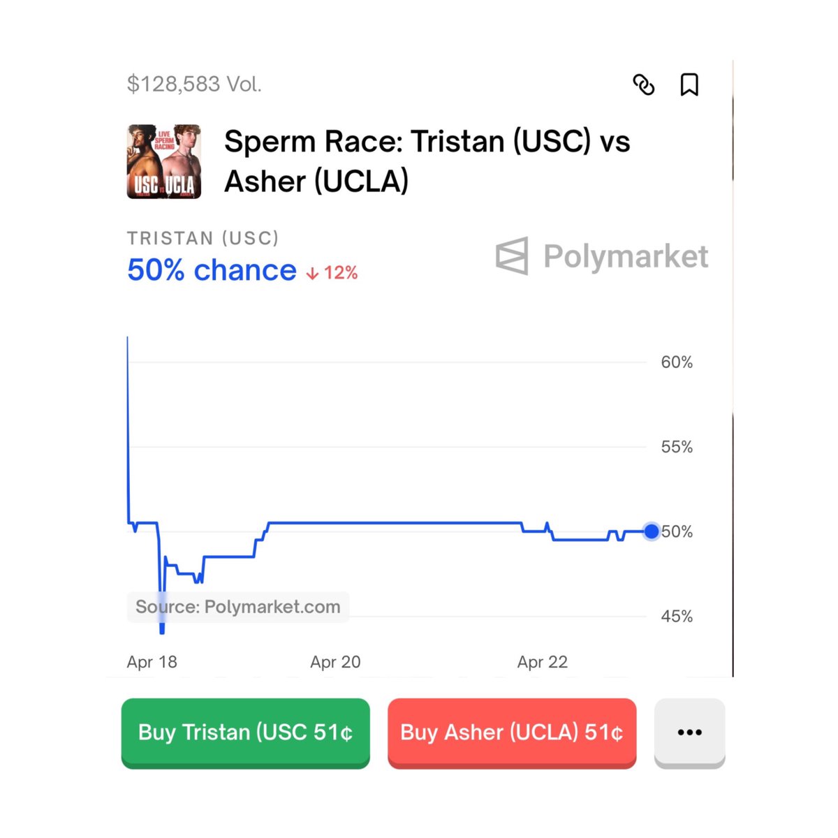 People are currently betting money on the viral ‘Sperm Racing’ match 💀
