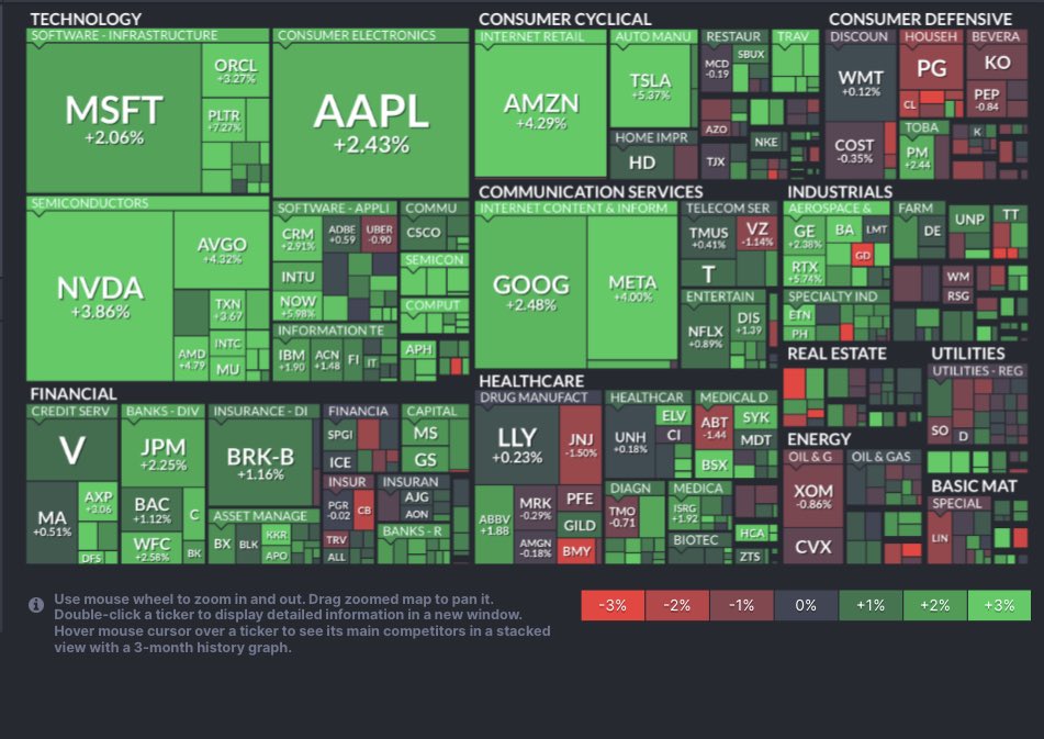 [카지노 마켓]

오늘 곰탕데이 엿는데 이틀간 rip 🐻 face off rally 하느라고 좀 오버바웃이기도 햇고 빅베어들이 lurking 하던 자리가 스파이 기준 544-548 인데 역시나 이틀간 처맞은 빡친 베어들이 등장해서 리젝션이 결국 나옴! 

이자리가 중요한 이유는 불들이 여기위로 올려버리면 테크니컬상