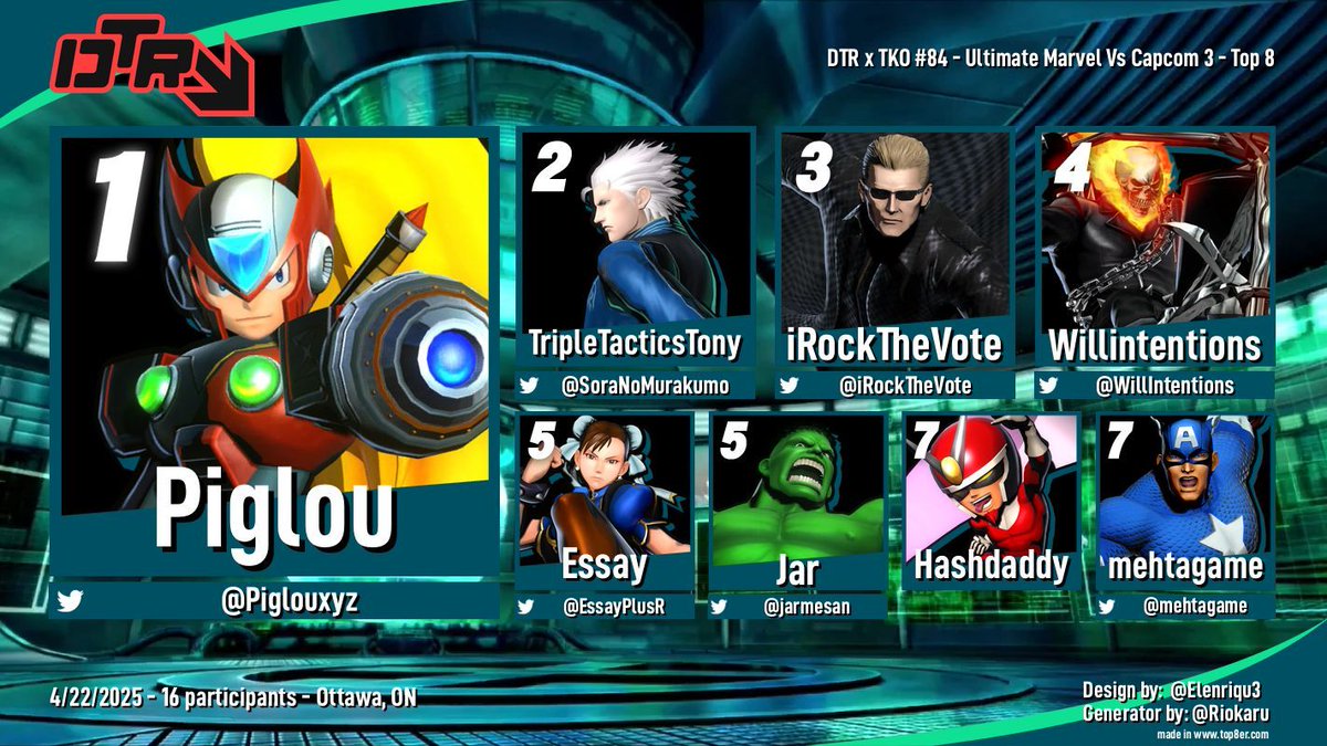 DowntownRumble's tweet photo. Thanks to everyone coming out for locals this Tuesday! The night was a sight to behold with 11 oscar winning mixups seen, and deservedly so for it was the Return of the King 👑 

See you all next week 🐺 

🥇 @piglouxyz
🥈 @SoraNoMurakumo
🥉 @iRockTheVote https://t.co/jL3eZ2M6vH