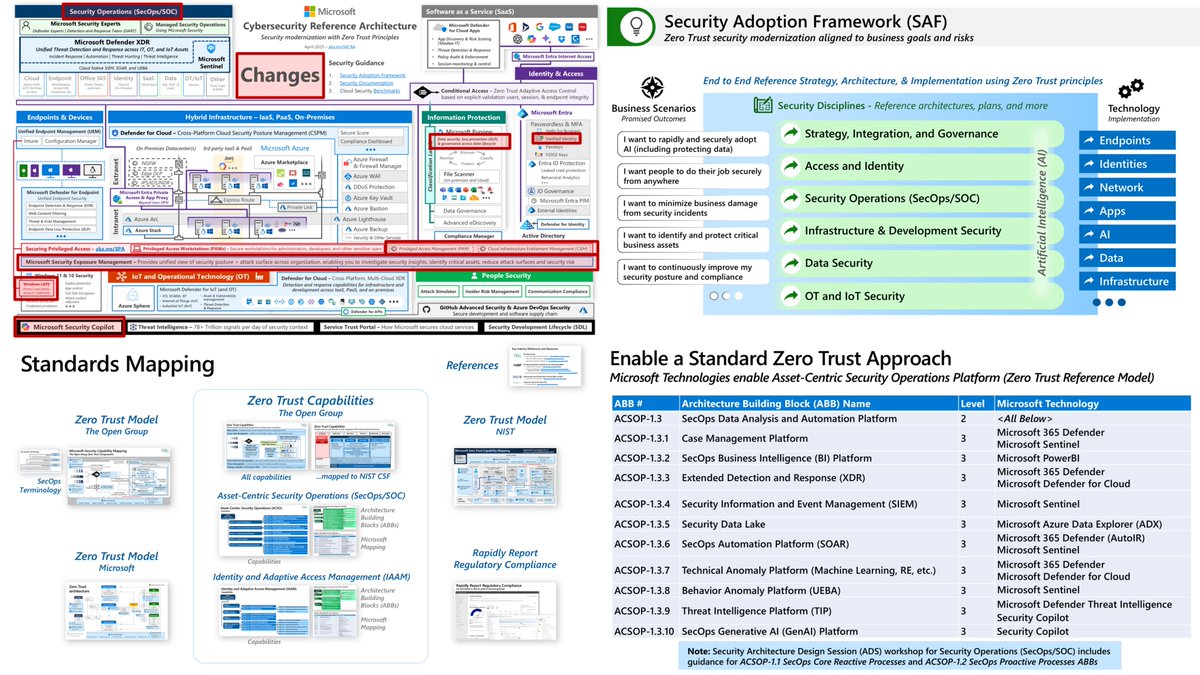 April 2025 version of MCRA is out!

This release of the Microsoft Cybersecurity Reference Architectures (MCRA) focuses on updates for standards/mappings, product/technology changes, and more. 

Download PowerPoint (including slide notes) from usual site - aka.ms/MCRA
